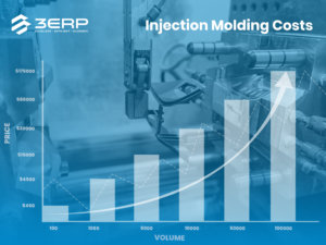 Featured Image How Much Do Injection Molding Costs and How to Estimate It?