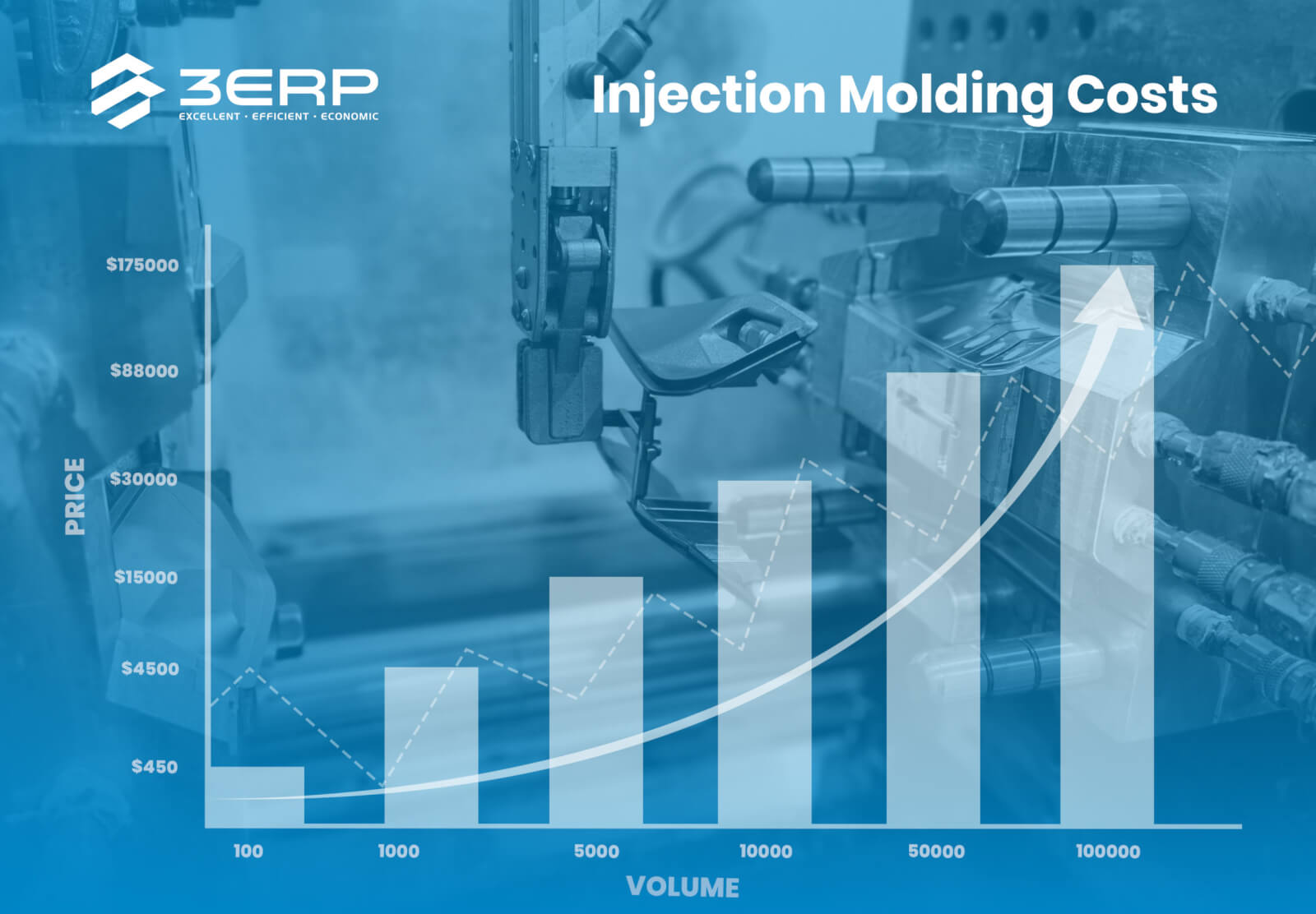 How Much Do Injection Molding Costs and How to Estimate It?