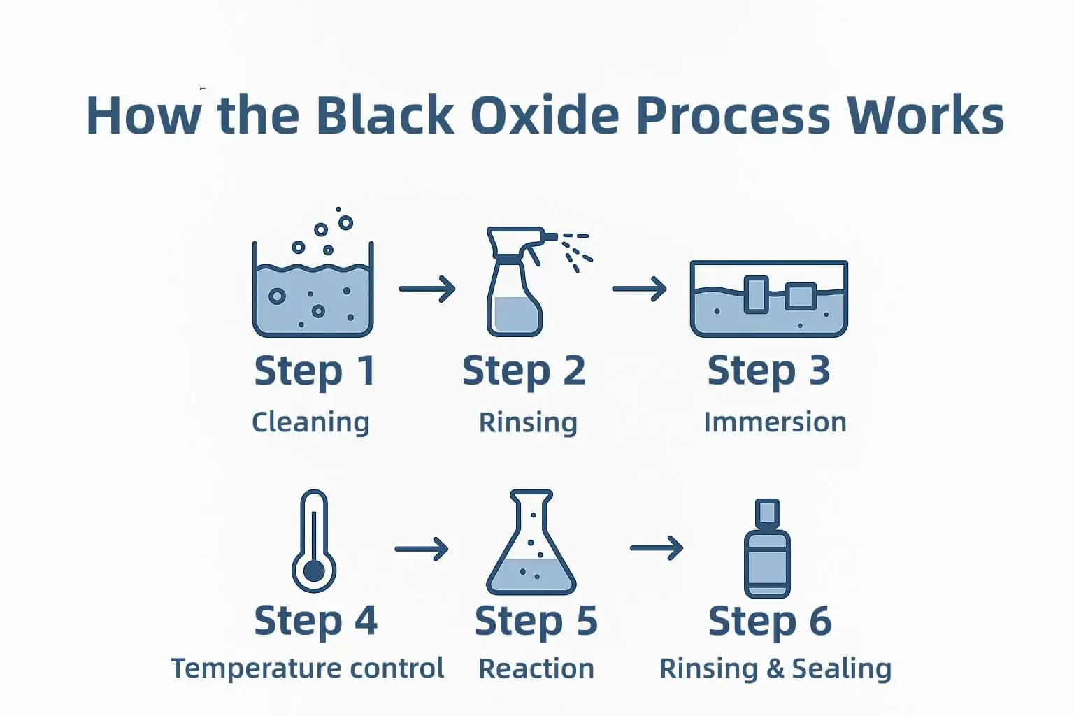 How The Black Oxide Process Works.jpg